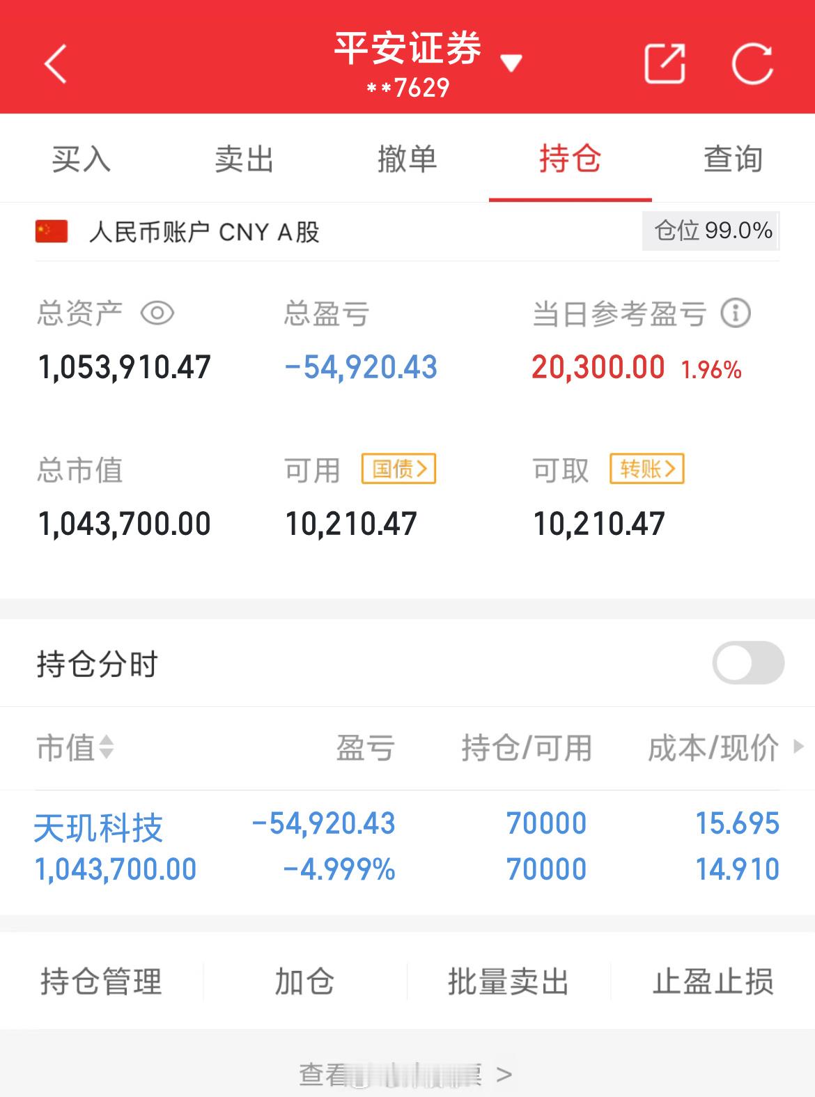 100万实盘挑战一年做到600万（第105天）总资产：1053910当日参考盈亏