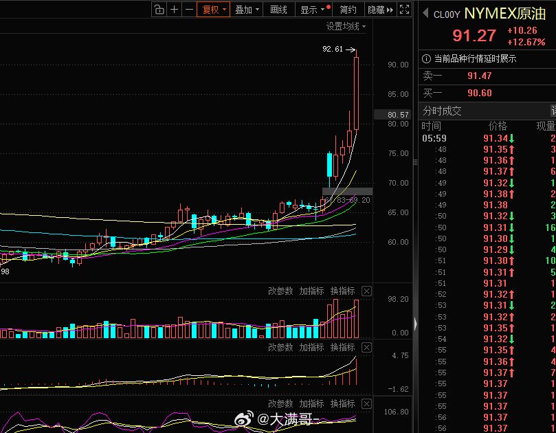 中国是原油净进口国，对外依存度约 70%，伊朗是重要进口来源之一。油价上涨将产生