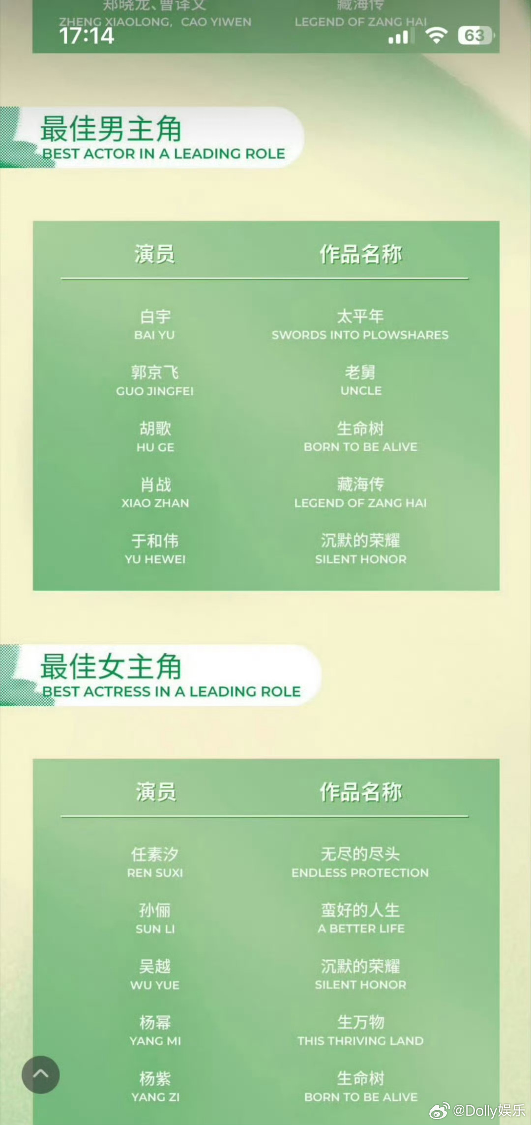 白玉兰山神一定要保佑这位女孩获奖，生命树杨紫你一定可以，演技夯爆了 