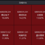 【创业板指大涨逾3% A股逾4100只股上涨 】A股牛终于来了吗 8月17日，指