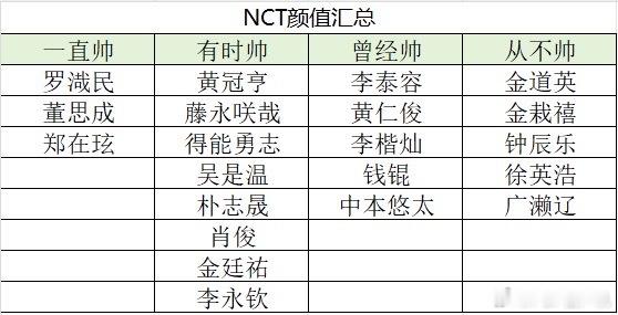 最客观的表来了 