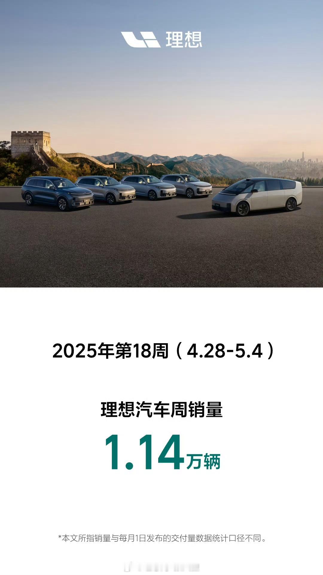 [酷]老实说，很喜欢理想汽车 现在这种“闷声发大财”的感觉！！他强任他强，没那么