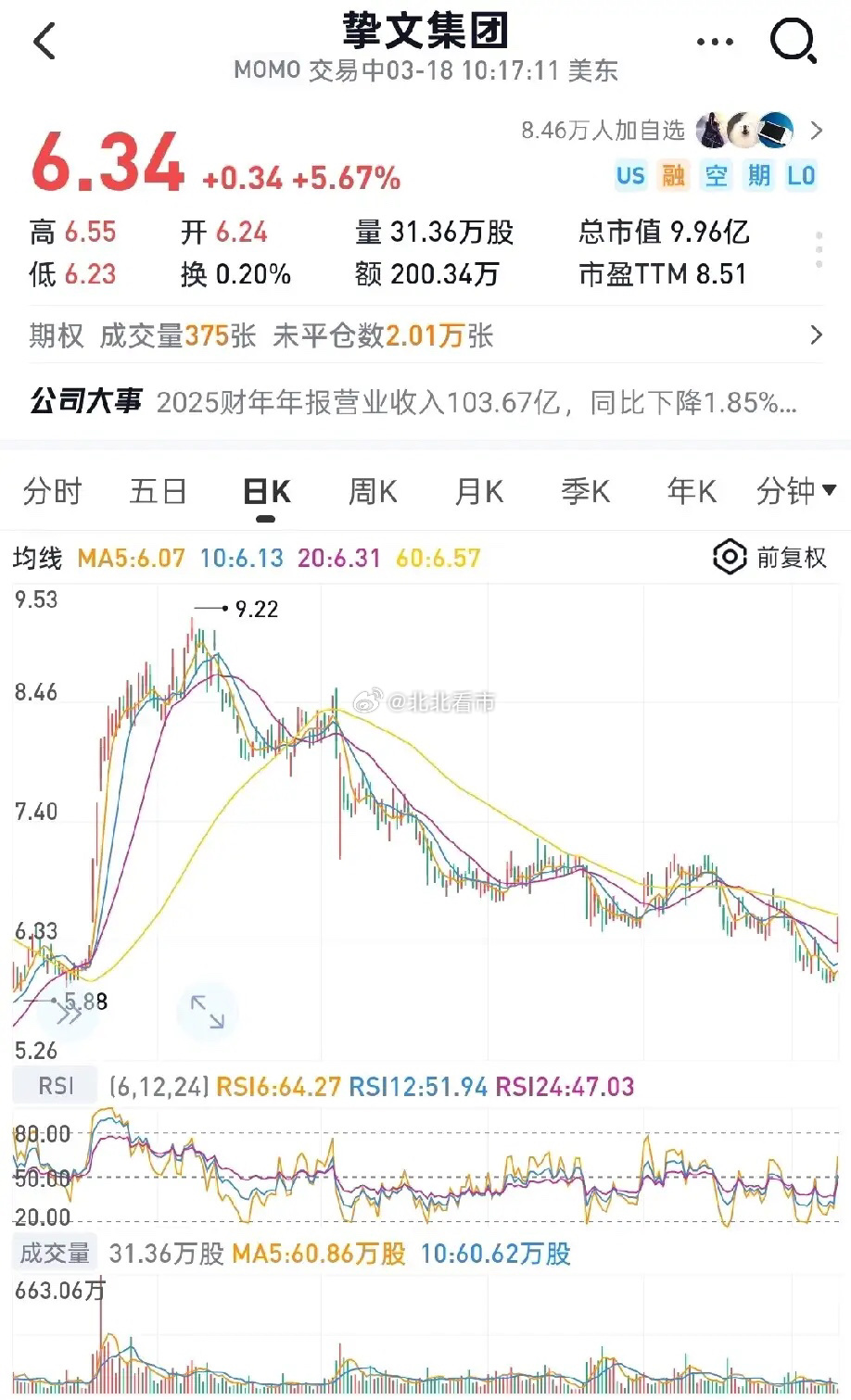 现实中房子不会白送，但股市真的在“倒贴送钱”！挚文集团(MOMO) 就是典型：市