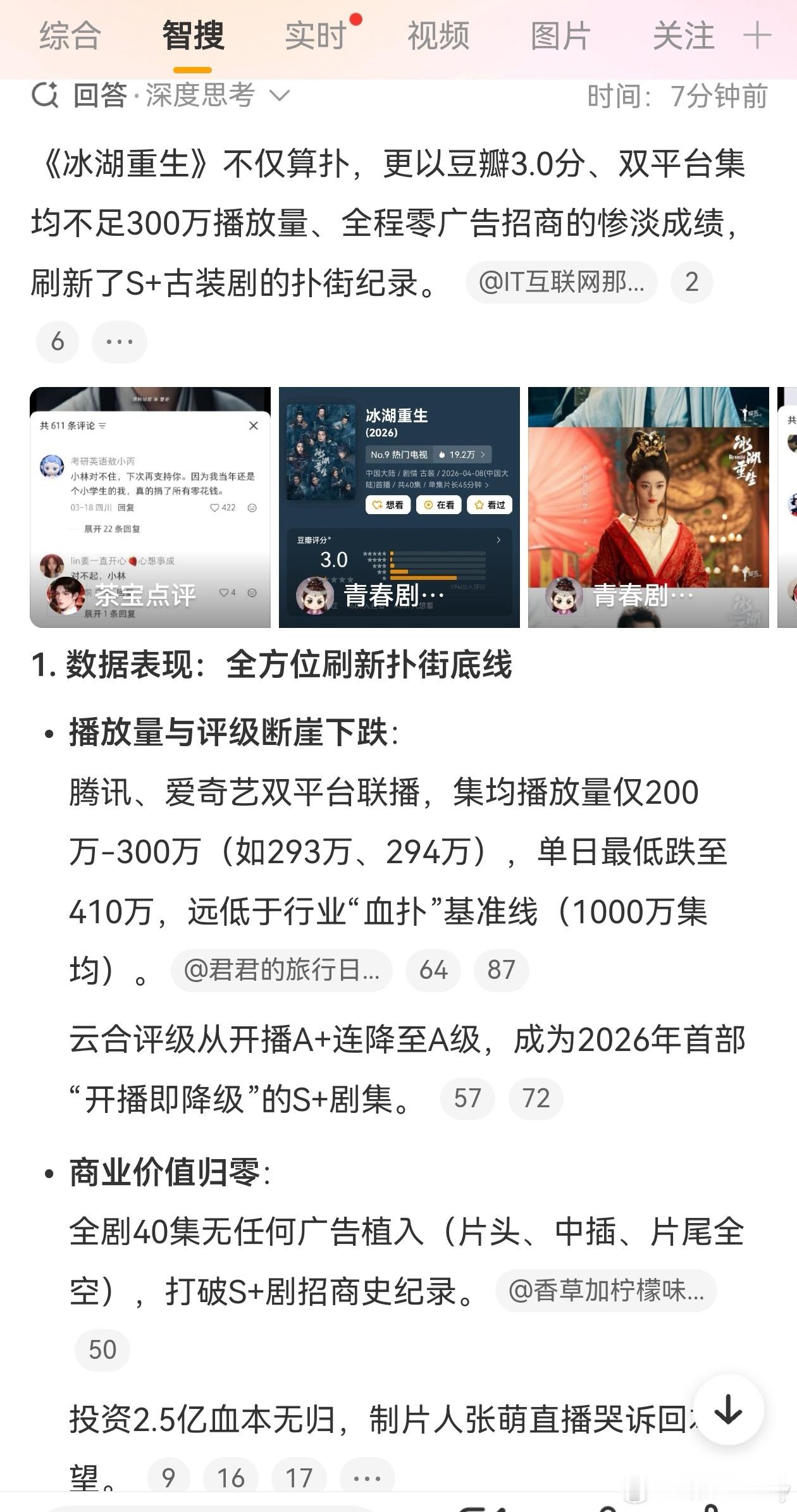 冰湖重生算扑吗腾讯、爱奇艺双平台联播，集均播放量仅200万-300万（如293万