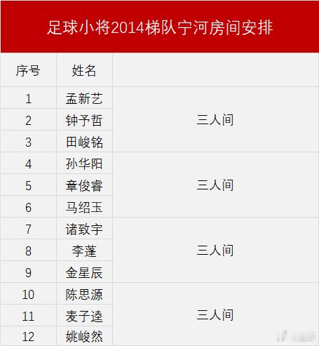 备战西班牙🇪🇸杯赛，中国足球小将 2014今天天津宁河“李伟锋足球基地”集结