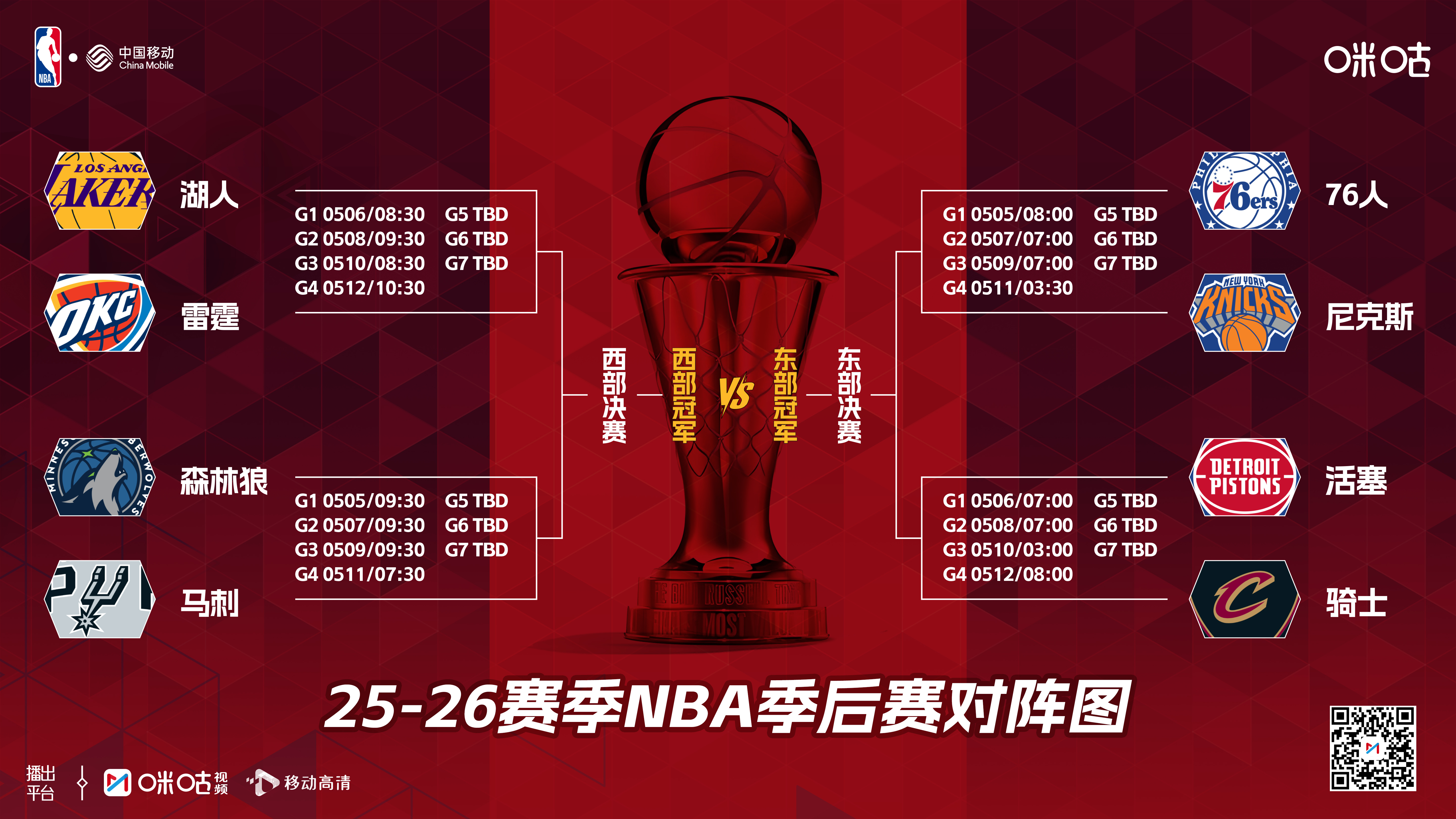 NBA季后赛东西部半决赛🆚76人vs尼克斯 活塞vs骑士🆚湖人vs雷霆 森林