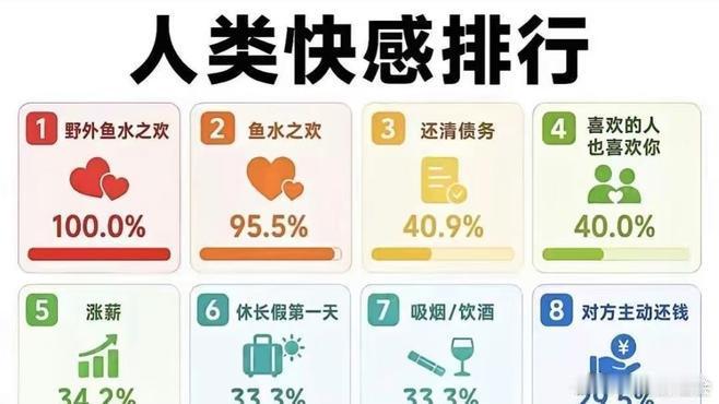 动物特性，原始本能？估计很多人担心卫生问题《人类快感排行》小野唠财经在百度发表了