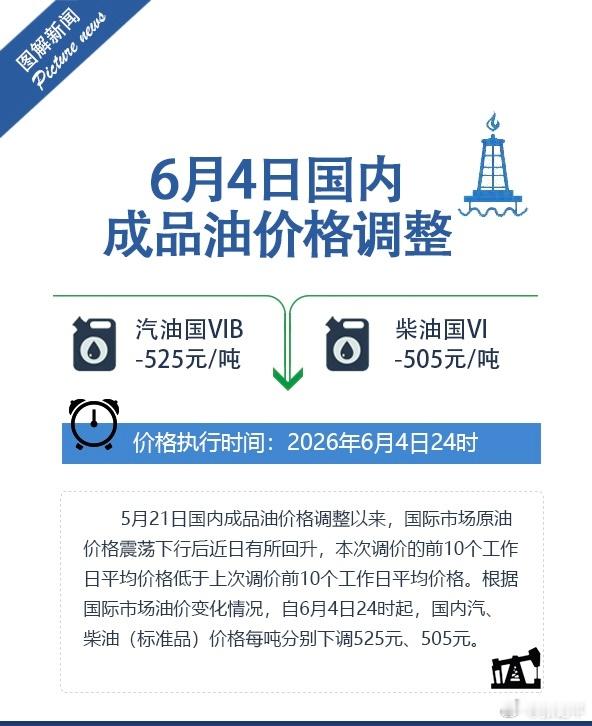 油价或迎年内第二降挺好的，有动态调控介入，油价即使高也不会突然到离谱的程度，更别