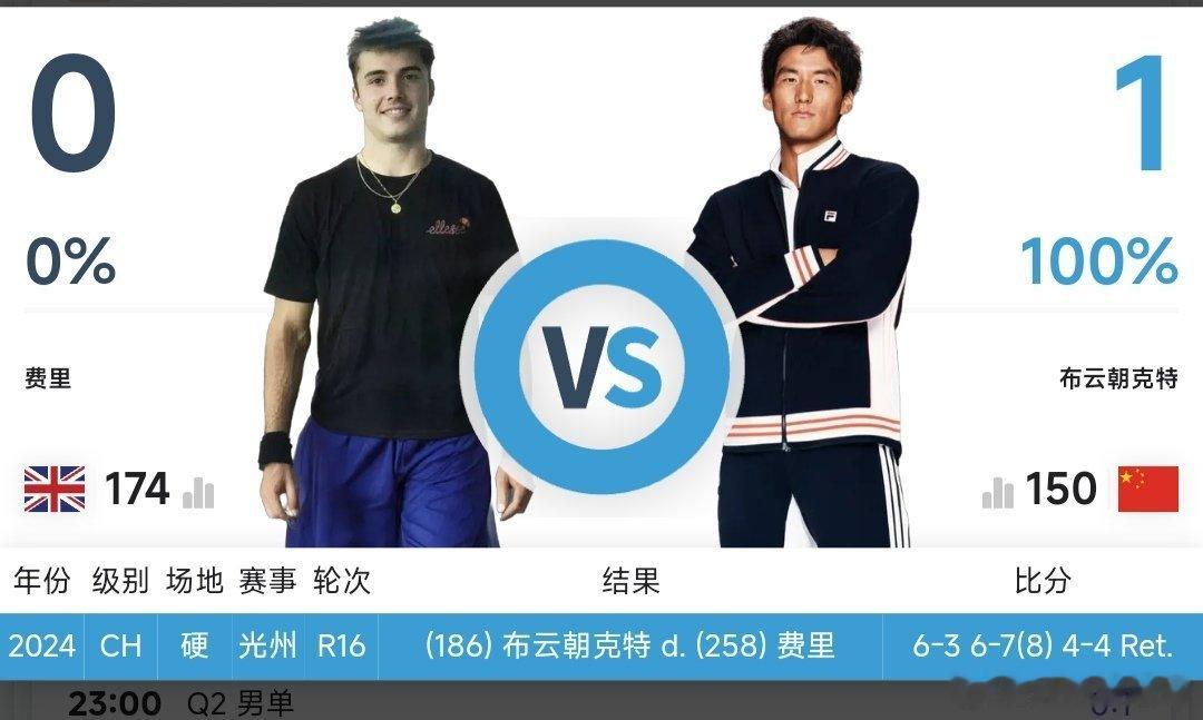 最新赛事赛程3月17日11:30左右 W75甲府站女单第1轮尤晓迪🇨🇳 vs