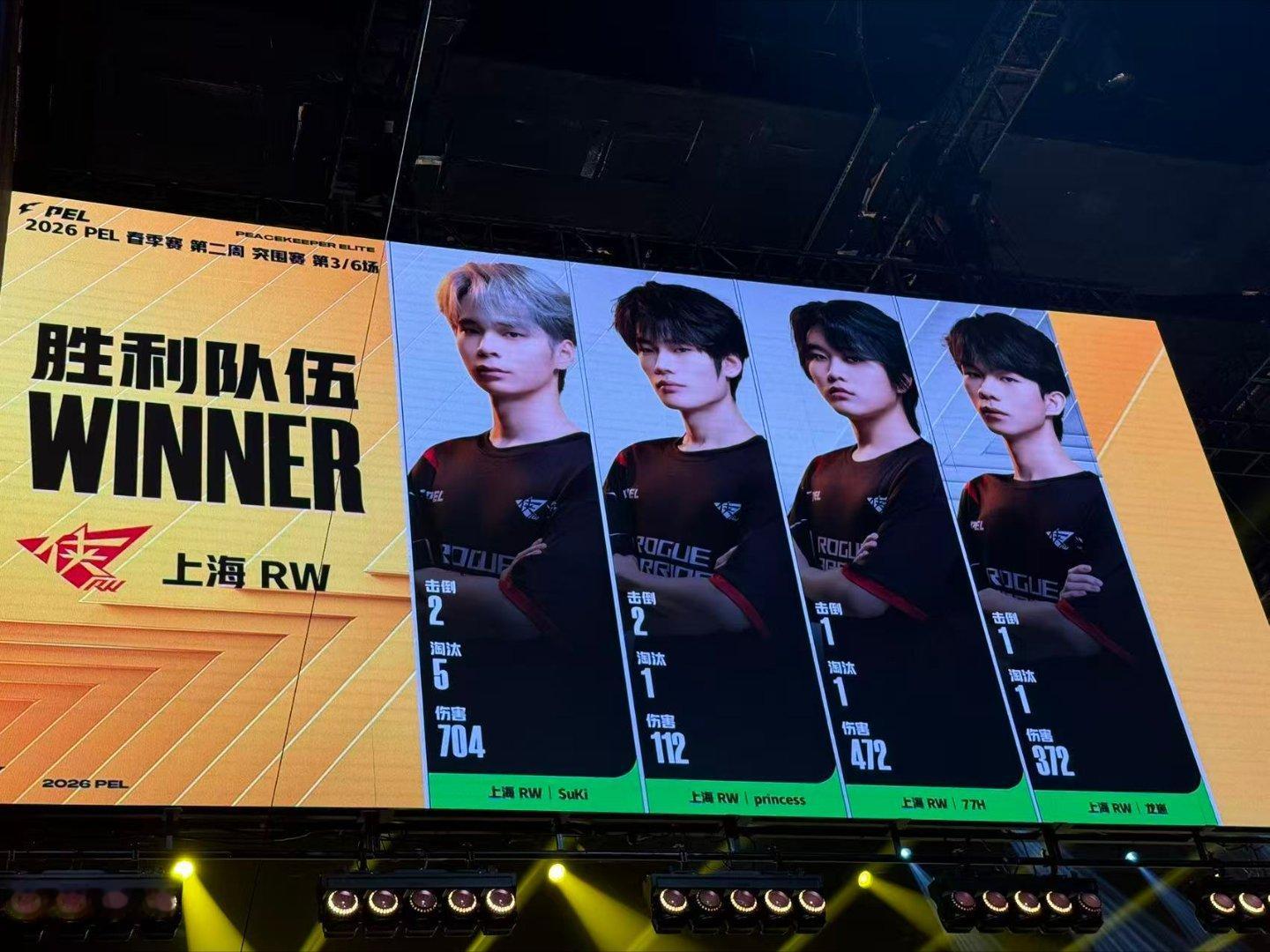 RW春季赛吃鸡RW歼灭让四追六晋级也是属于RW的“首”个周决赛吧 