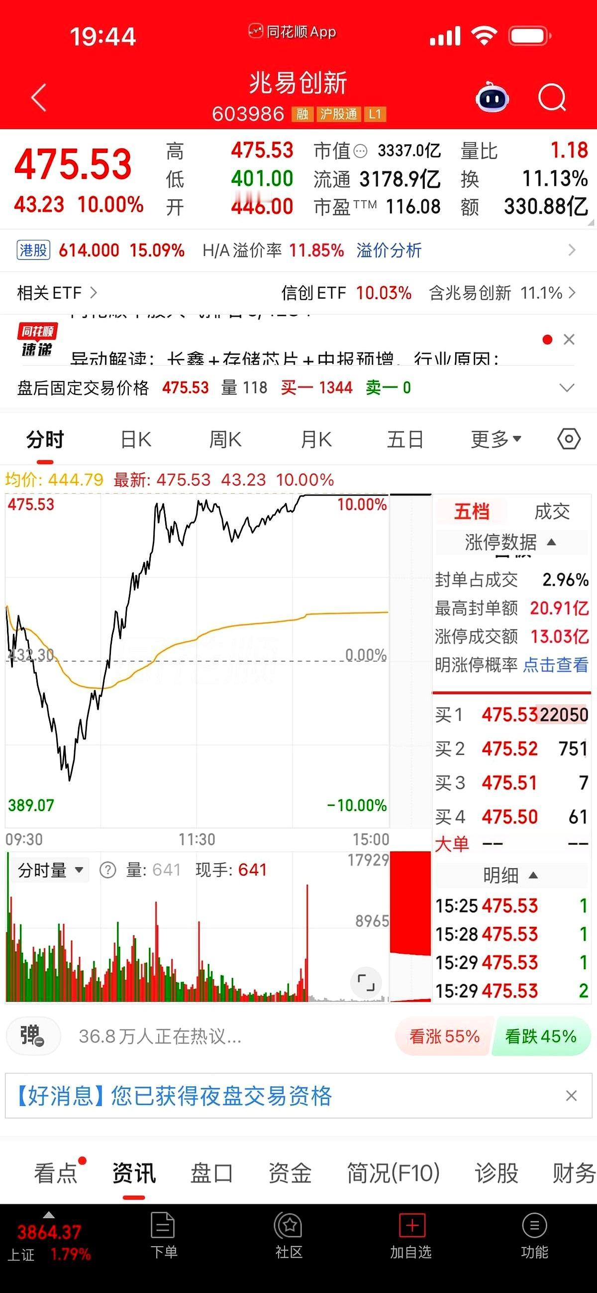 90万砸进股市，一路狂飙到423万死活不卖，结果硬生生看着近两百万利润打了水漂。