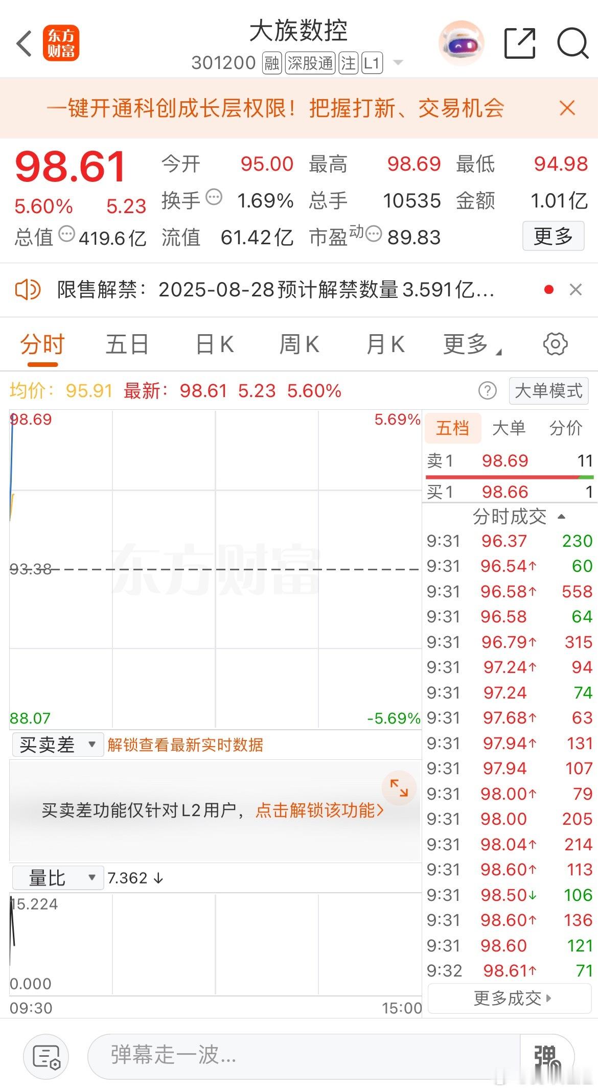 强者恒强，准备出货 ​​​