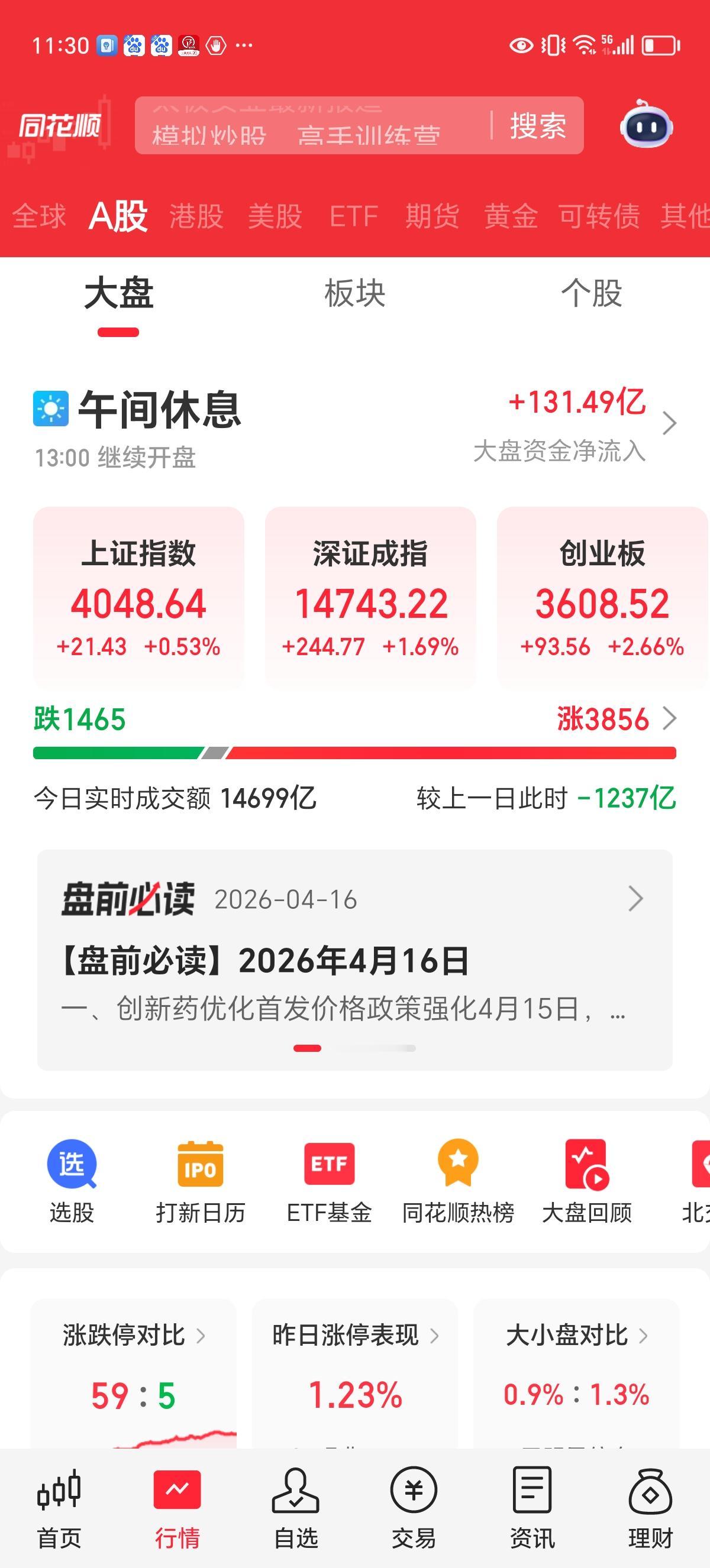 周四午评：天呐！创业板不是真疯了吧？

上证指数自3月3日4197点回落，近将一