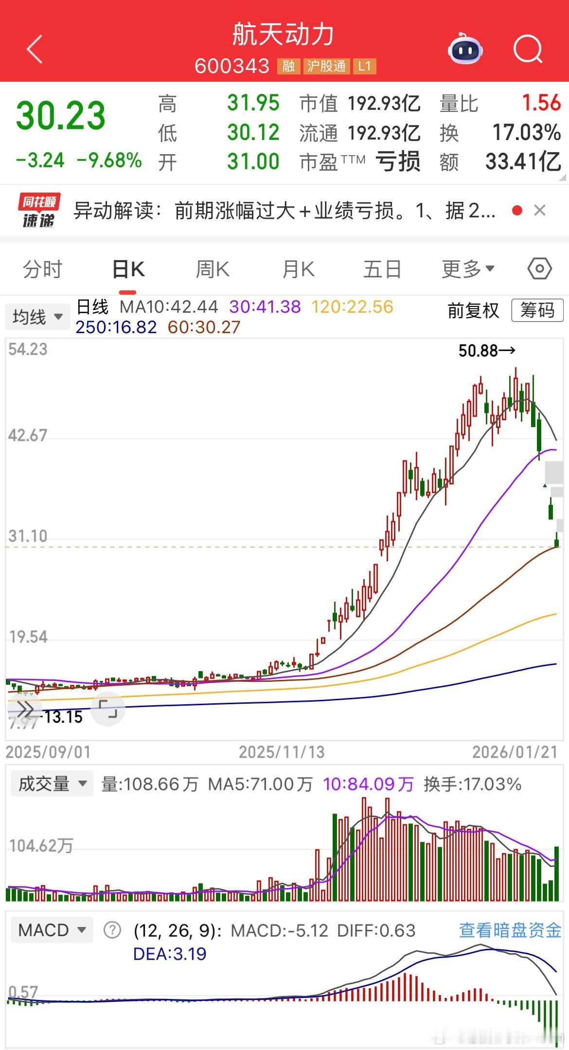 这就是股民心中的“星辰大海”，高位炒概念，玩死你！