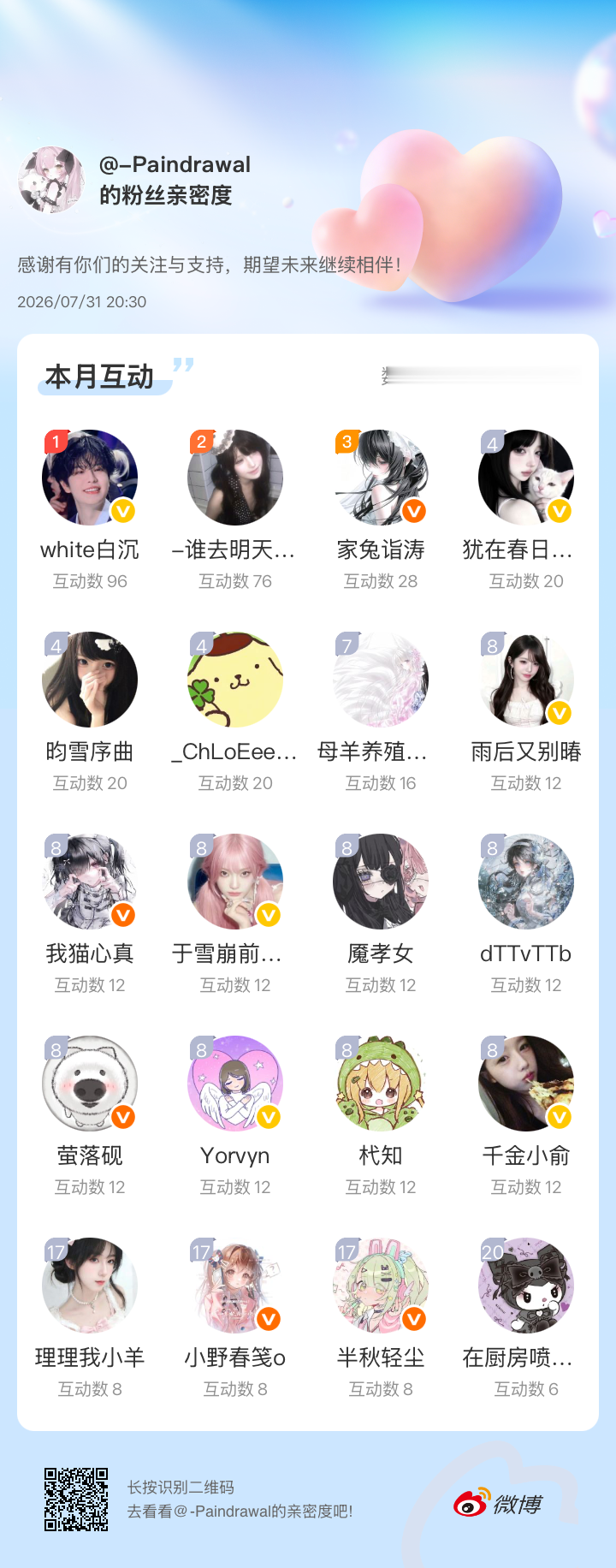 感谢有你们的陪伴与支持，期望未来继续相伴～网页链接微博亲密度粉丝亲密度谢谢虽然我