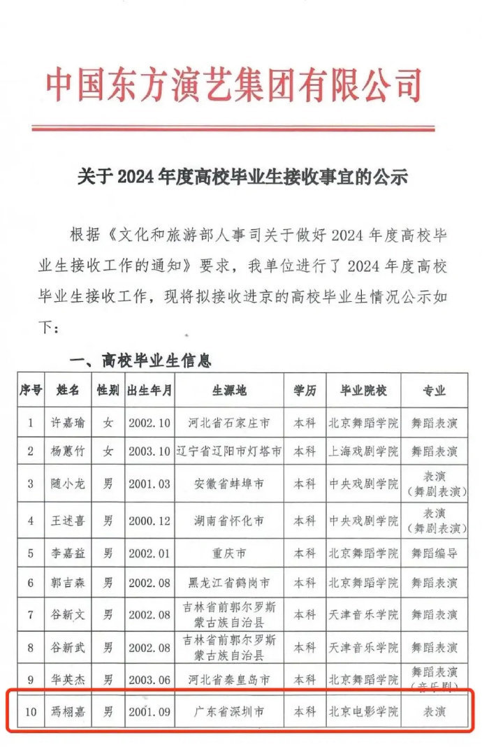 #焉栩嘉上岸了#焉栩嘉被中国东方演绎集团有限公司接收，上岸了。 ​​​