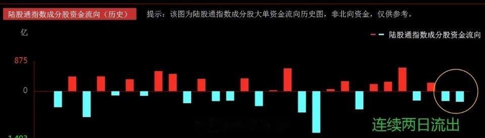 稳住心态！全球国债风险骤增，A股维持震荡蓄势，题材炒作吸引资金？     本周A