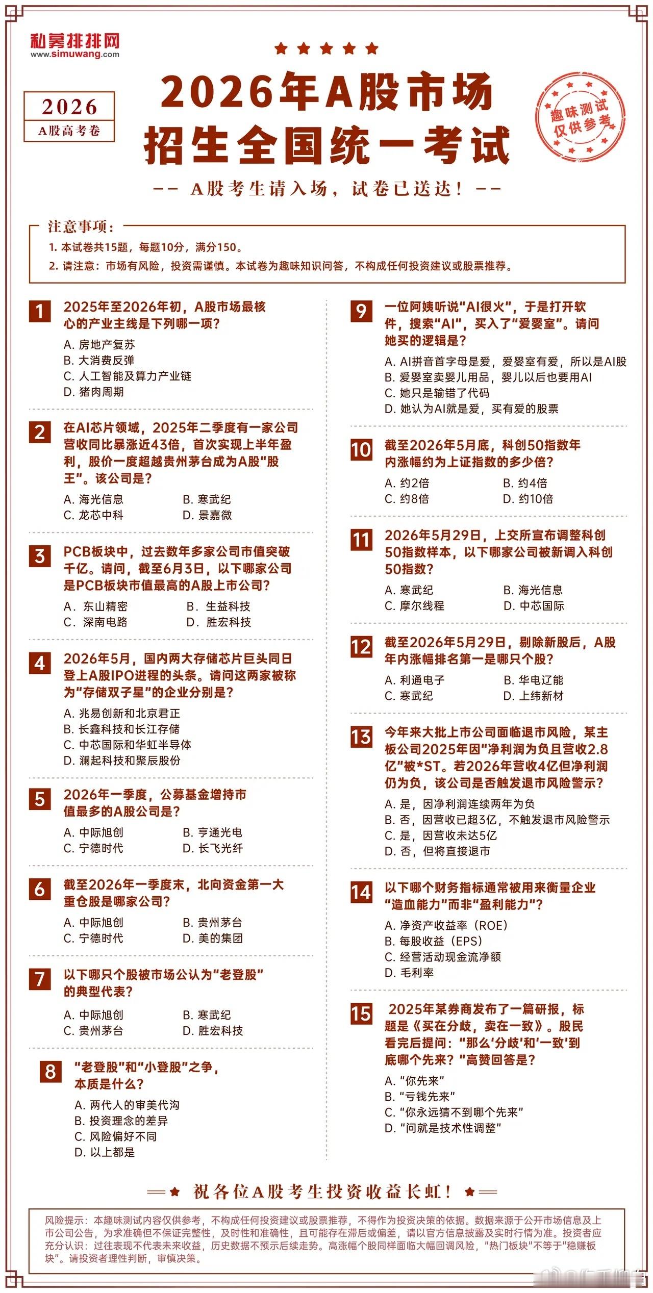 你的A股高考卷来了
