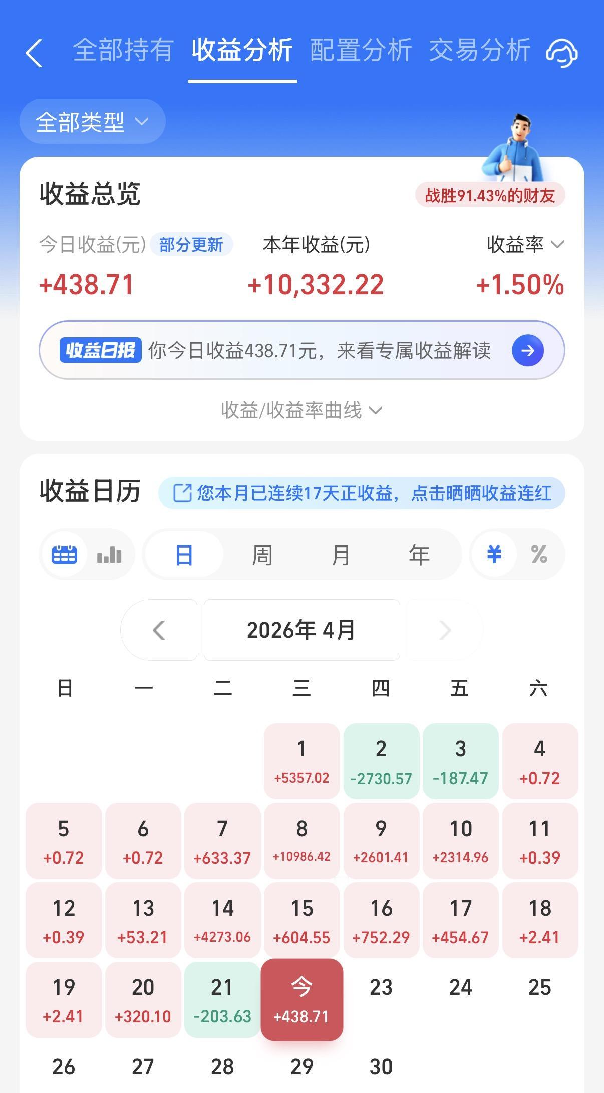 今天应该还没有不红的吧？不过能红多少就不一定了，阳光就红了一点点。值得一提的是今