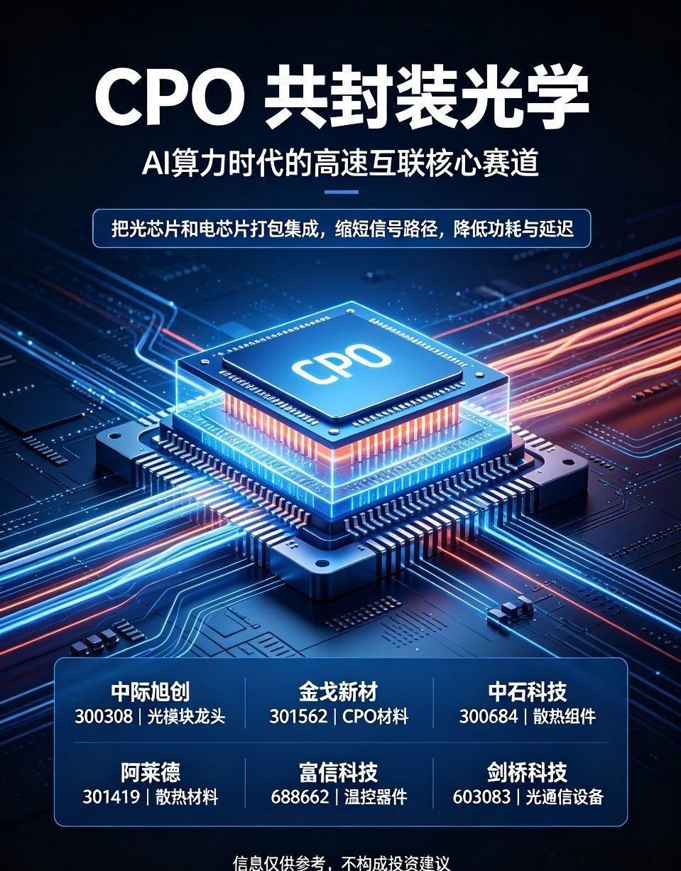 CPO（共封装光学）：AI算力时代下一代高速互联核心赛道在AI算力持续爆发的大背