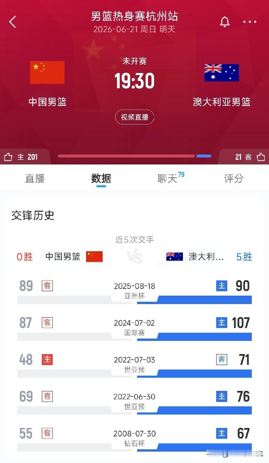 中国男篮近5场比赛，均负于澳大利亚！

这次来中国参加热身赛的澳大利亚大名单已经