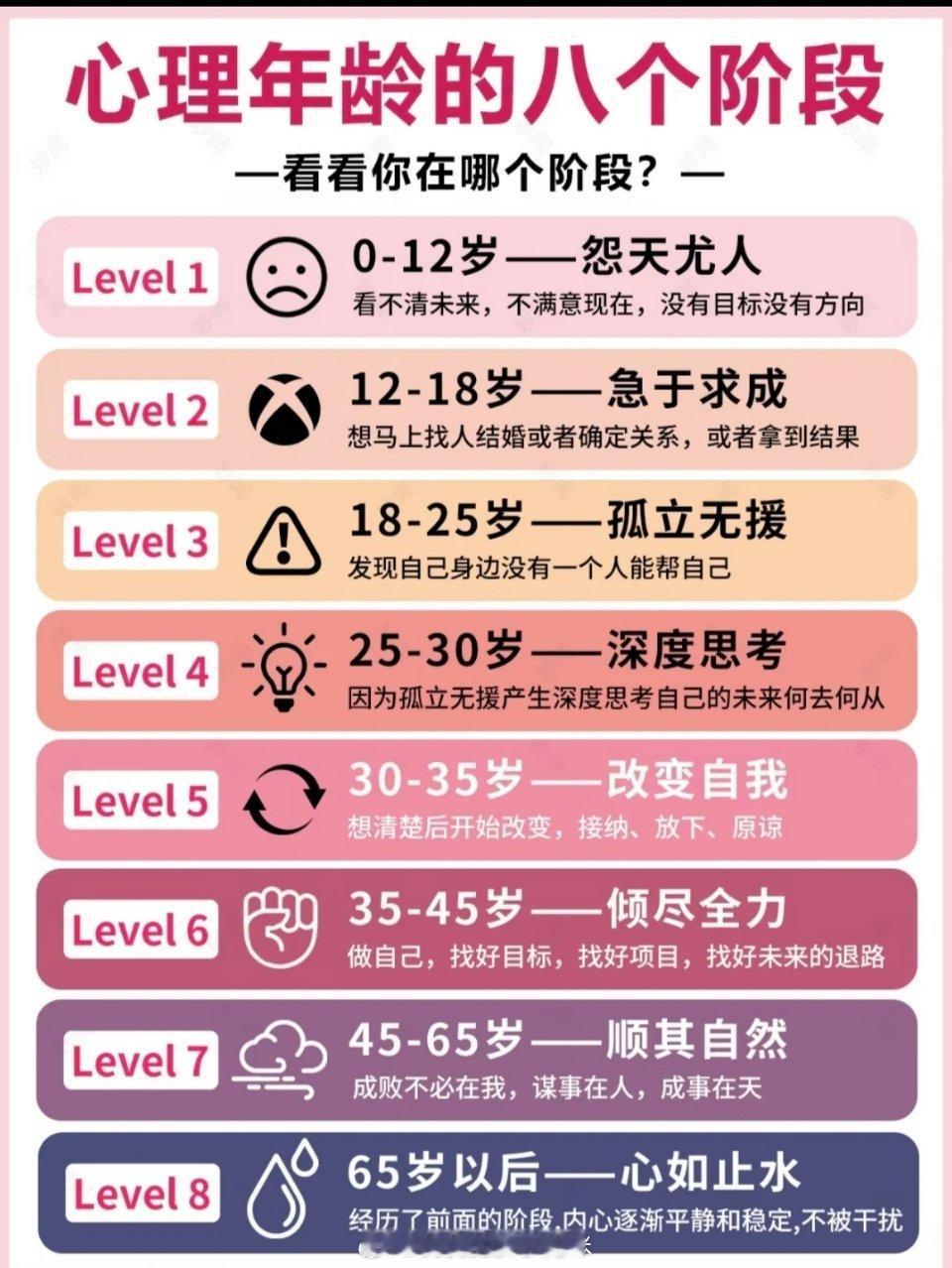 心理年龄的八个阶段 ​​​