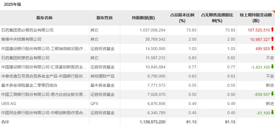 外资巨头，掘金中国医药股