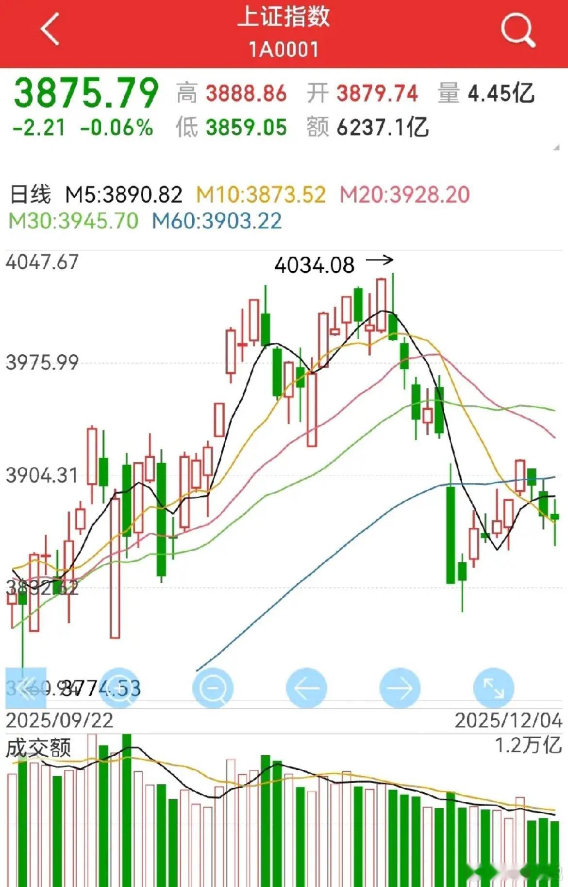 市场跌势趋缓，周五或迎反弹？今日若非权重板块拖累，盘面已大概率翻红。当前待涨个股