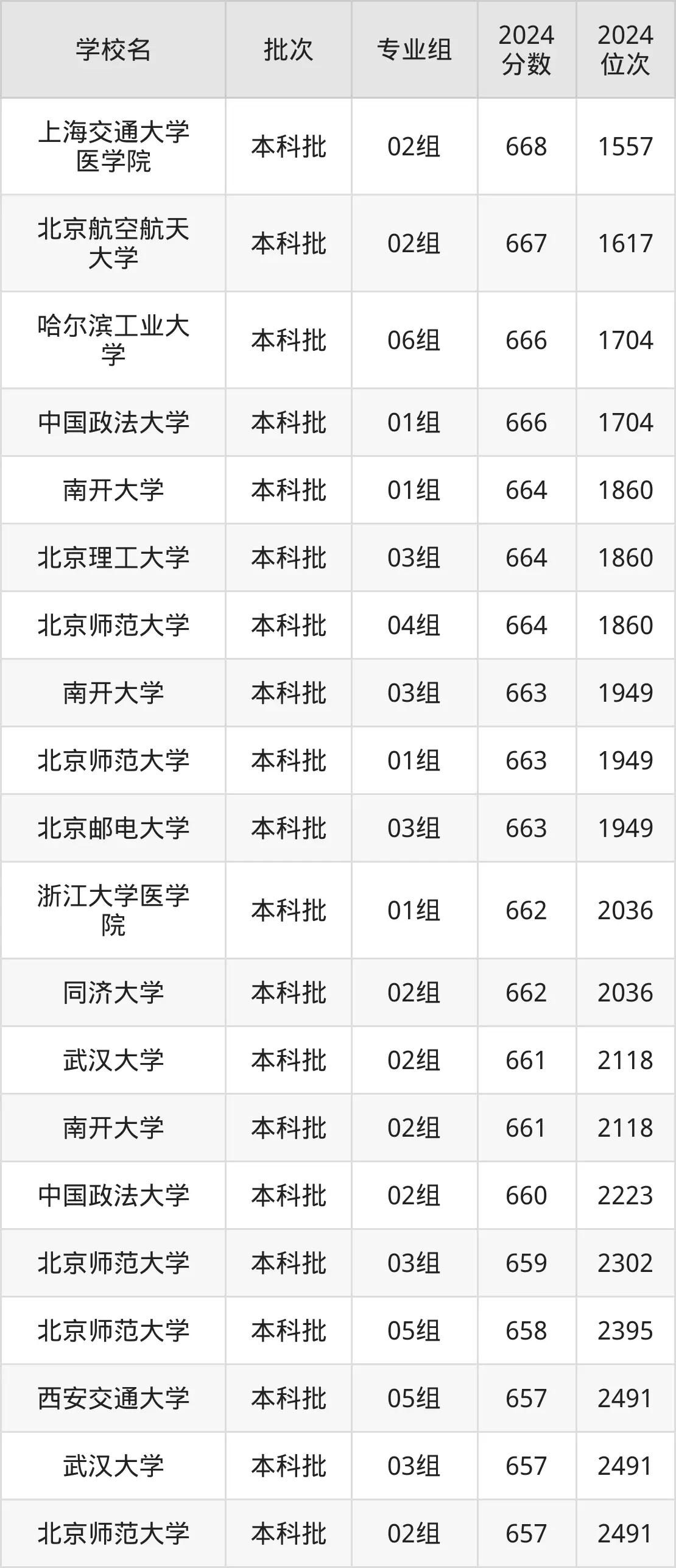 高秀敏女儿李宣的儿子高考获得662高分，起码来说能进入“985工程”和“211工