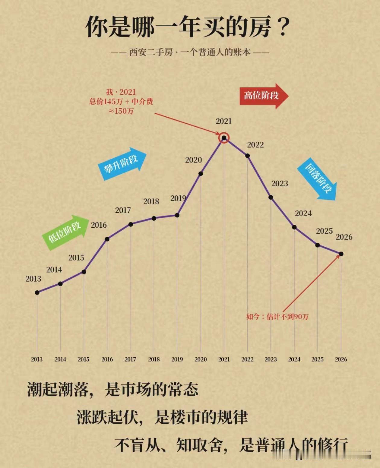 看了这张图，才明白“人总会为自己的盲从买单”的意思，而这一批人，最大的受害群体是