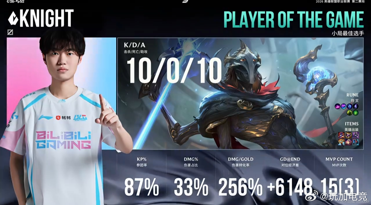 BLG 1-0 JDG本局MVP给到了Knight！这也是Knight本赛段第1