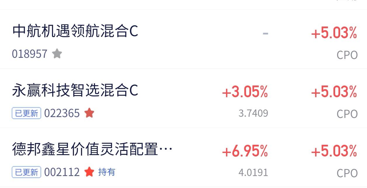 CPO板块大爆发！同赛道基金涨幅差近4%，原因竟是这个？
 
今天CPO板块彻底