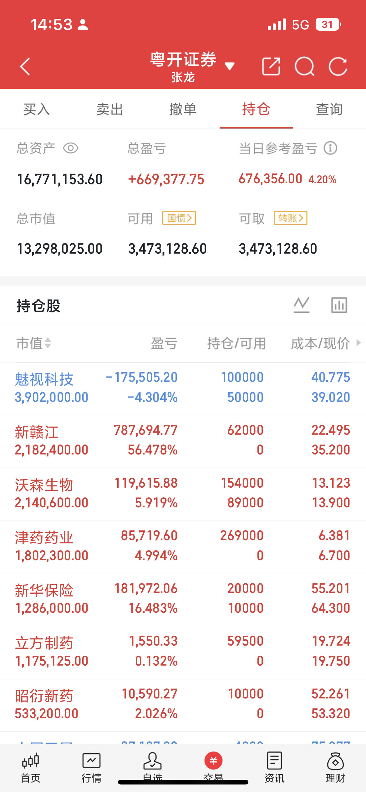 我始终坚信，股市里的至理名言：撑死胆大的，饿死胆小的今天这样的盘面如果能跟上节奏