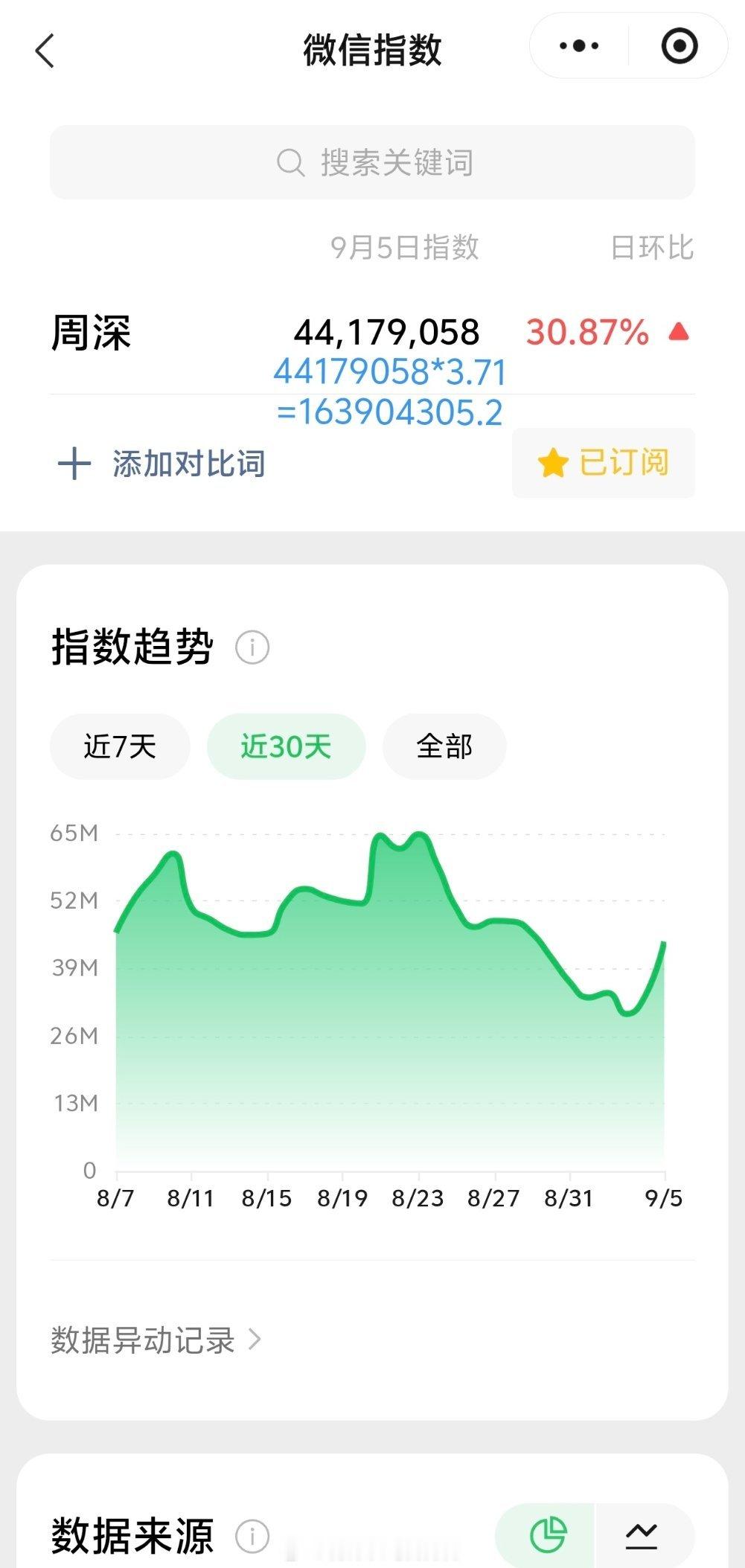 周深[超话]周深音乐节歌单没有一首不合唱 9.5日的VX指数4.4千万+，约旧版