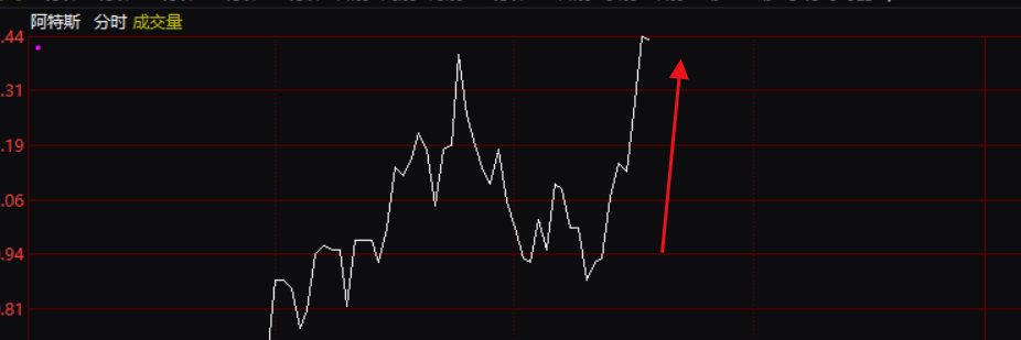 漂亮早上说的阿特斯直接一根直线起飞， 