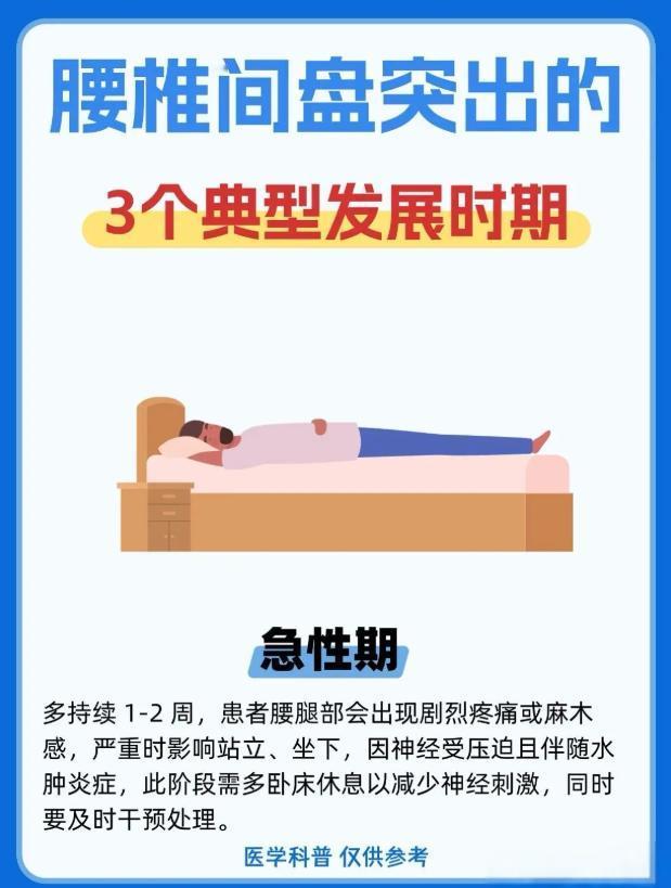 腰部状态退变分 3 个阶段，很多人都没察觉
