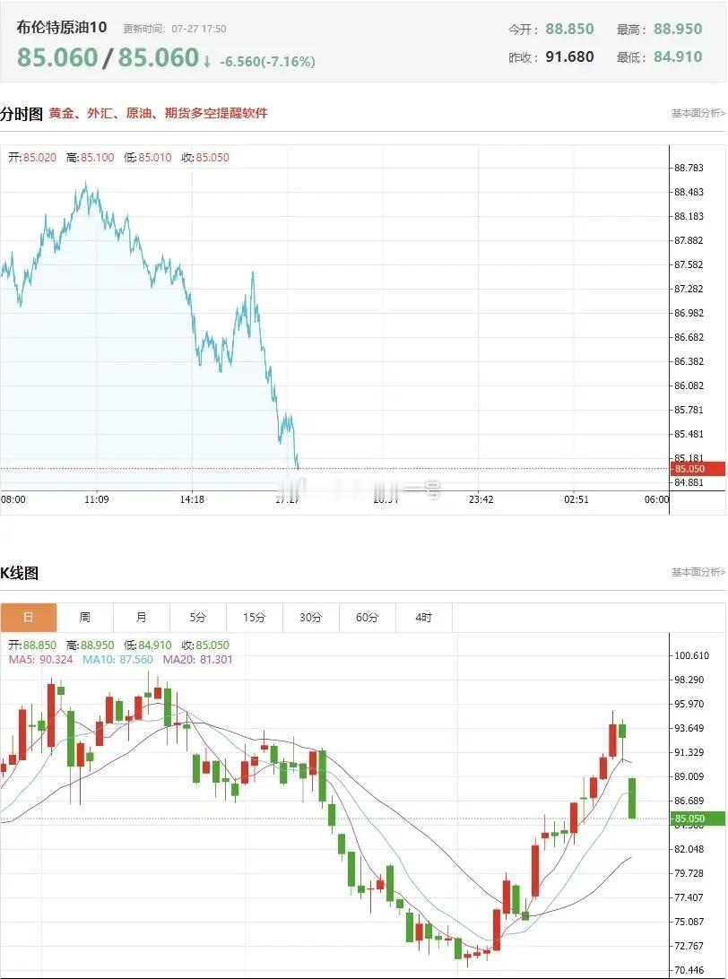 最近石油价格的波动会不会影响本周美联储的议息会议决策走向？ 本周两件大事，第一件
