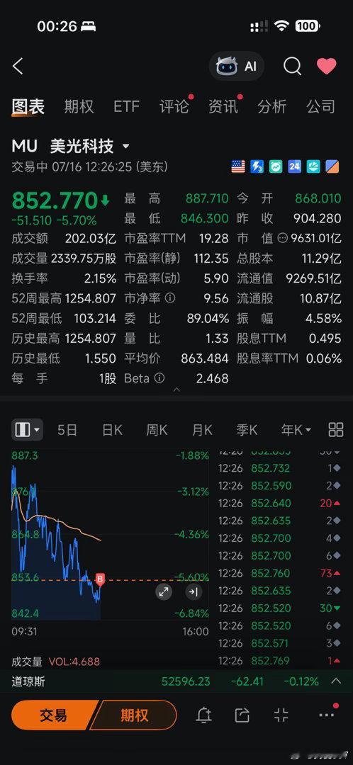 我感觉这是送钱的时刻了！ 