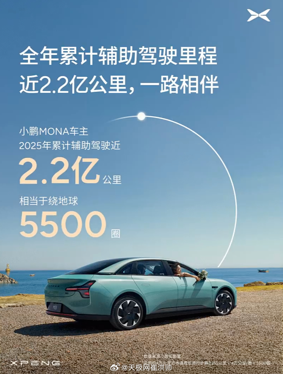 小鹏MONA年度AI辅助驾驶报告 全年狂飙近2.2亿公里！惊人数据盘点：-全年累