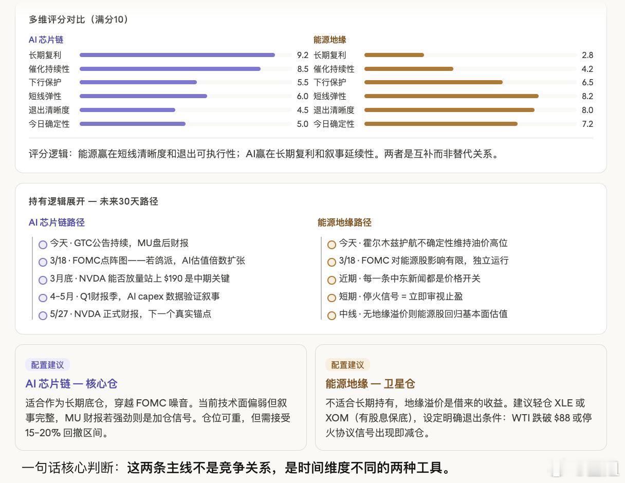 AI整理：美股现在不是“所有板块一起涨”的市场，而是典型的内部轮动。1. AI算
