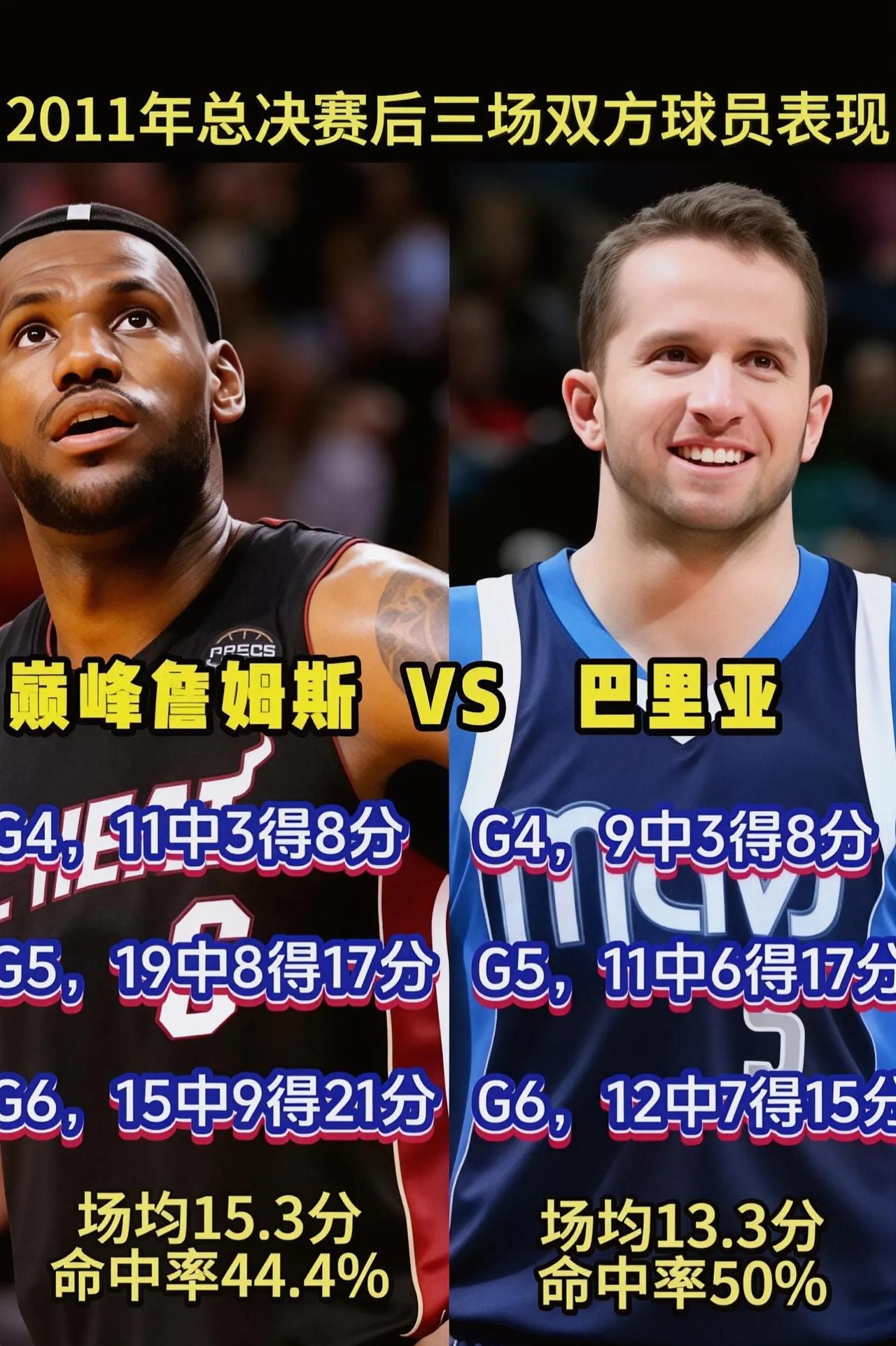 讲道理詹姆斯在2011年总决赛，表现真一般，这也是热火三巨头没夺冠的原因。

主