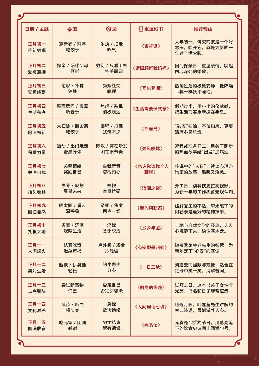 新年民俗桑之未汽车行业观察