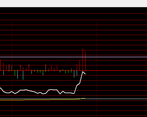 反复的异动，都是有资金在里面试盘，明天要注意看证券配合下上证指数的力度，力度够大