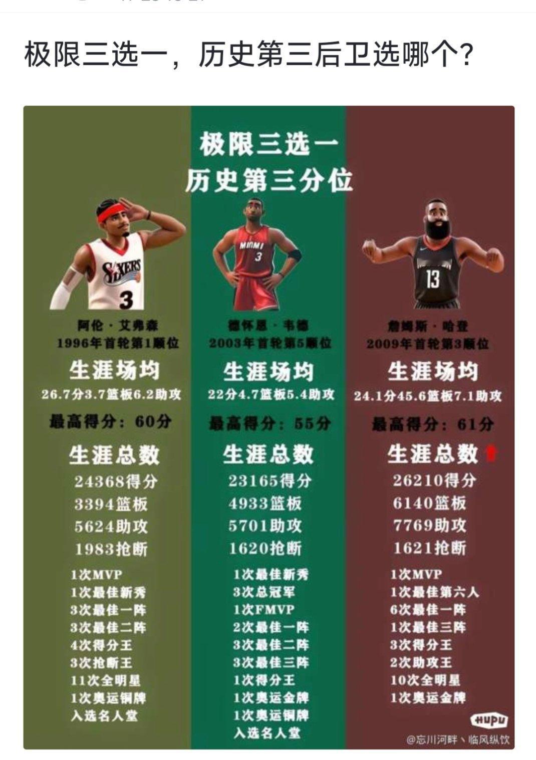 极限三选一，历史第三分位你会选谁？[doge][doge][doge] nba 