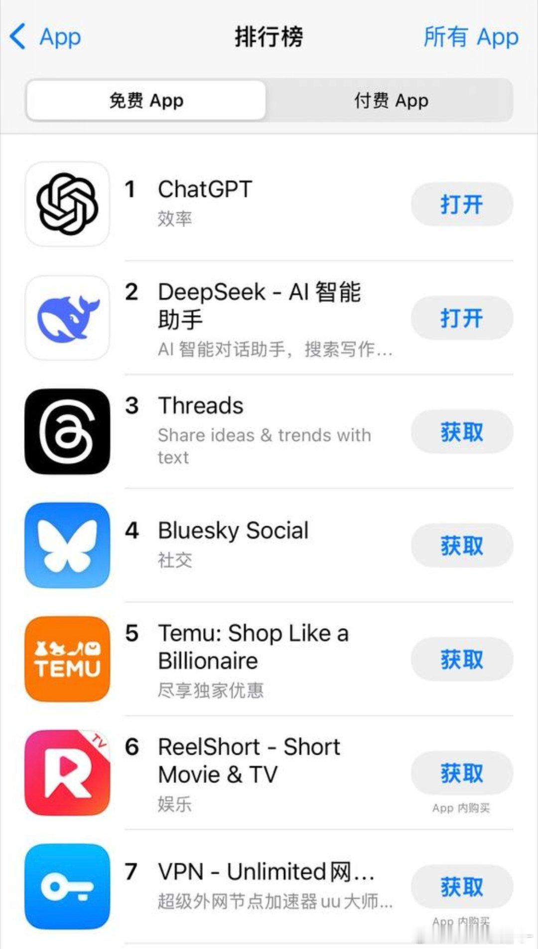 中国的DeepSeek 登上美区 App Store 第二[666][666][