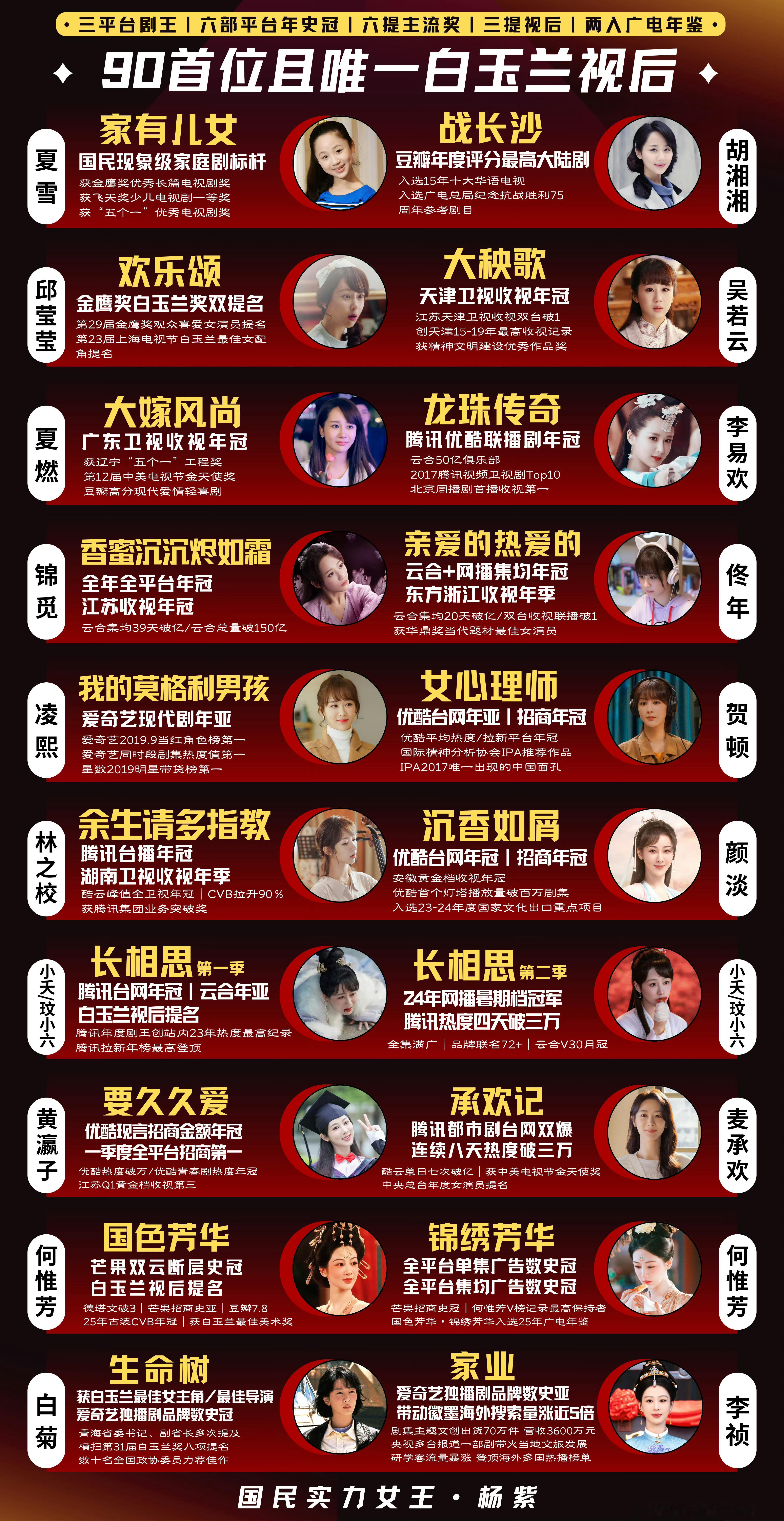 杨紫杨紫全方位爆发   视后杨紫用商业价值反哺艺术追求，以顶流之名行文化使命。这