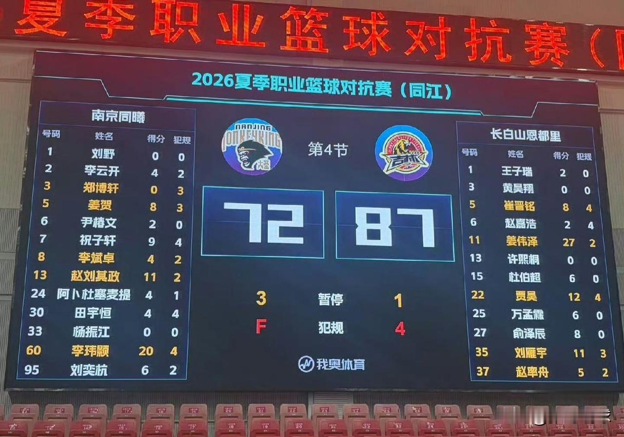CBA热身赛丨吉林男篮87-72大胜南京同曦，姜伟泽27分全场最高。

吉林队是