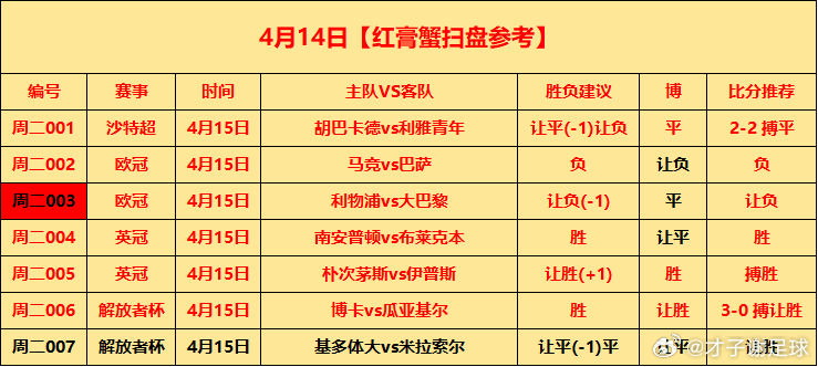 今日⚽初步参考昨日7中6001 蔚山现代vs首尔FC 方向：平/负 让平 1-2