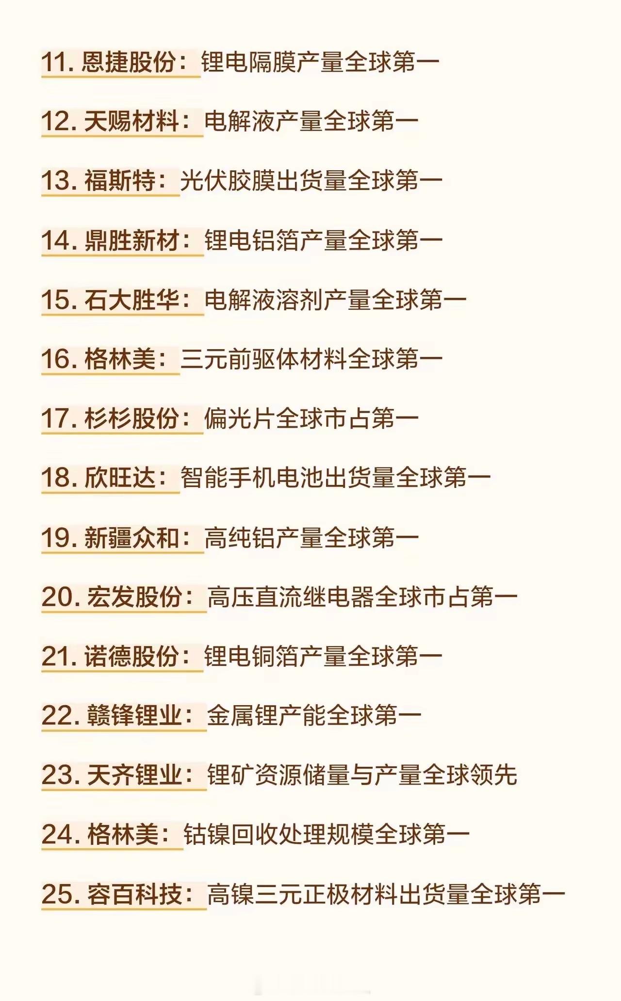 硬核盘点！66家“全球第一”A股龙头，藏着中国产业的底气！A股里有一批“隐形王者