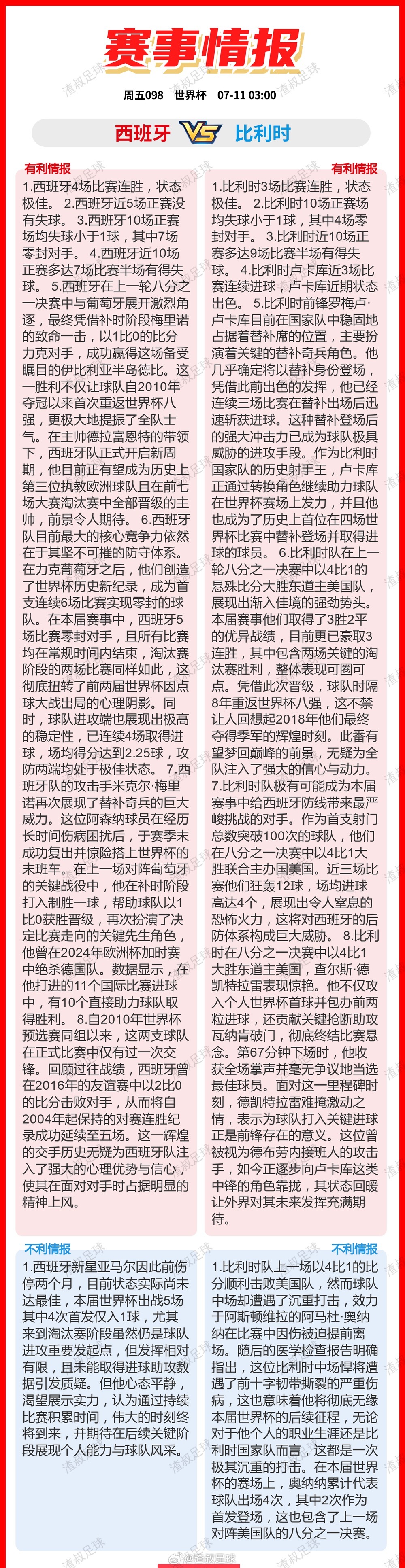7月10日世界杯 内参情报，有利情报OR不利情报西班牙VS比利时瓦萨VS塞伊奈约